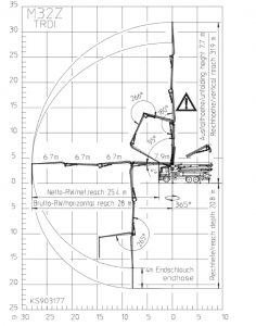 32m Putzmeister diagram